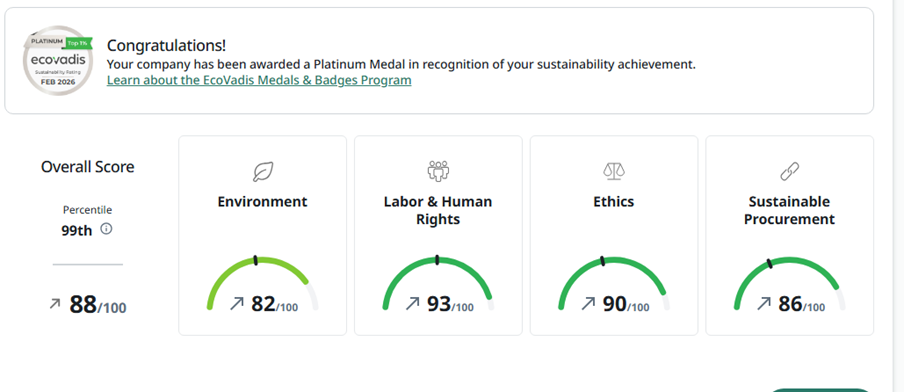 Screenshot met een medaille voor EcoVadis Platinum Certificering, met een totaalscore van 88/100 (99e percentiel). Scores per categorie: Milieu 82, Arbeid & Mensenrechten 93, Ethiek 90 en Duurzame inkoop 86.